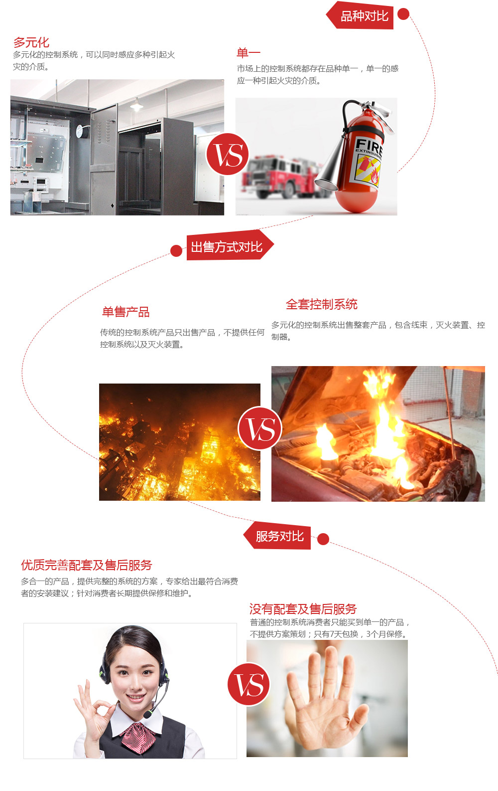 声光报警器对比图_03 声光报警器对比图_03